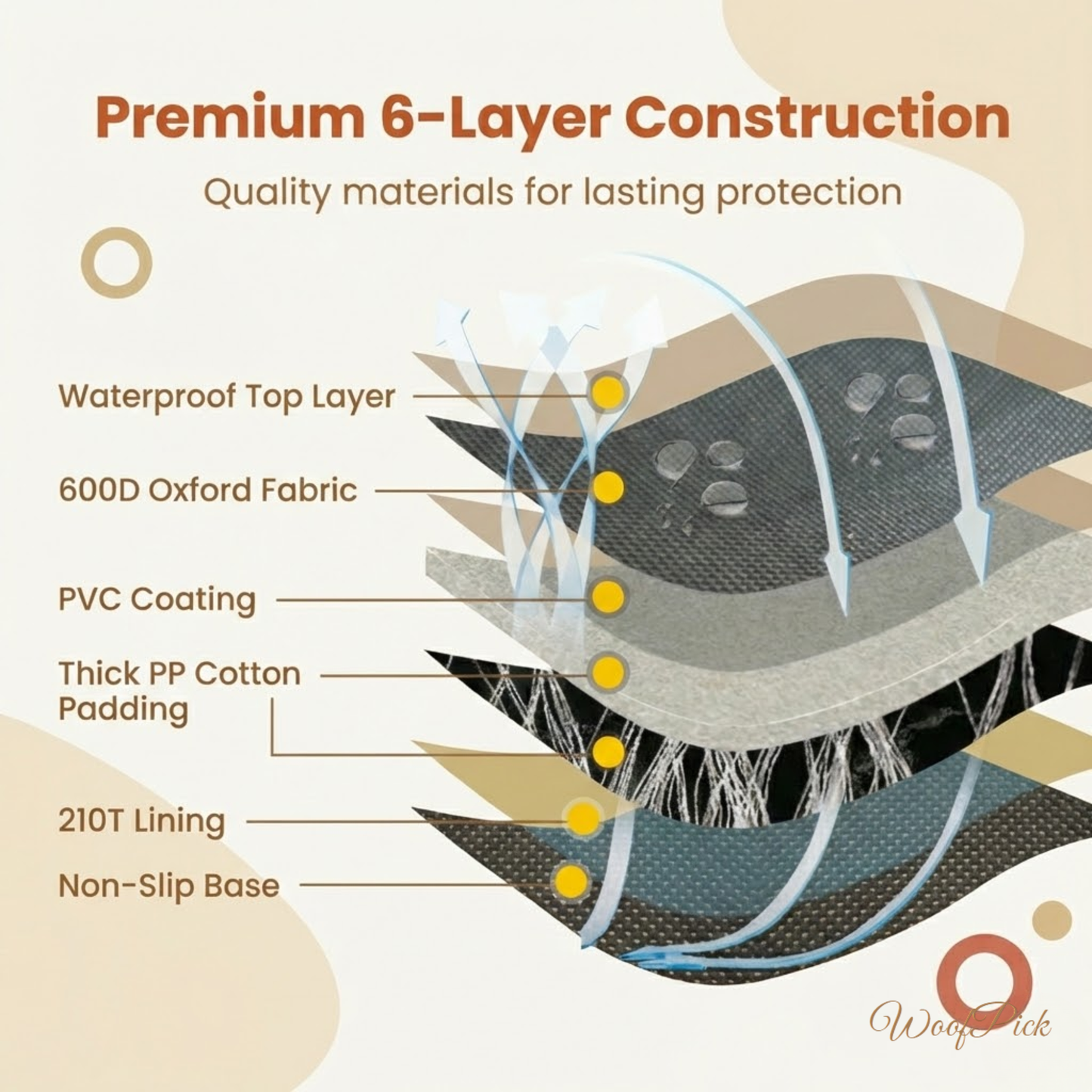 WoofPick Car Seat Cover for Large Dogs — Waterproof, Scratch-Proof Back Seat Protector with Mesh Window